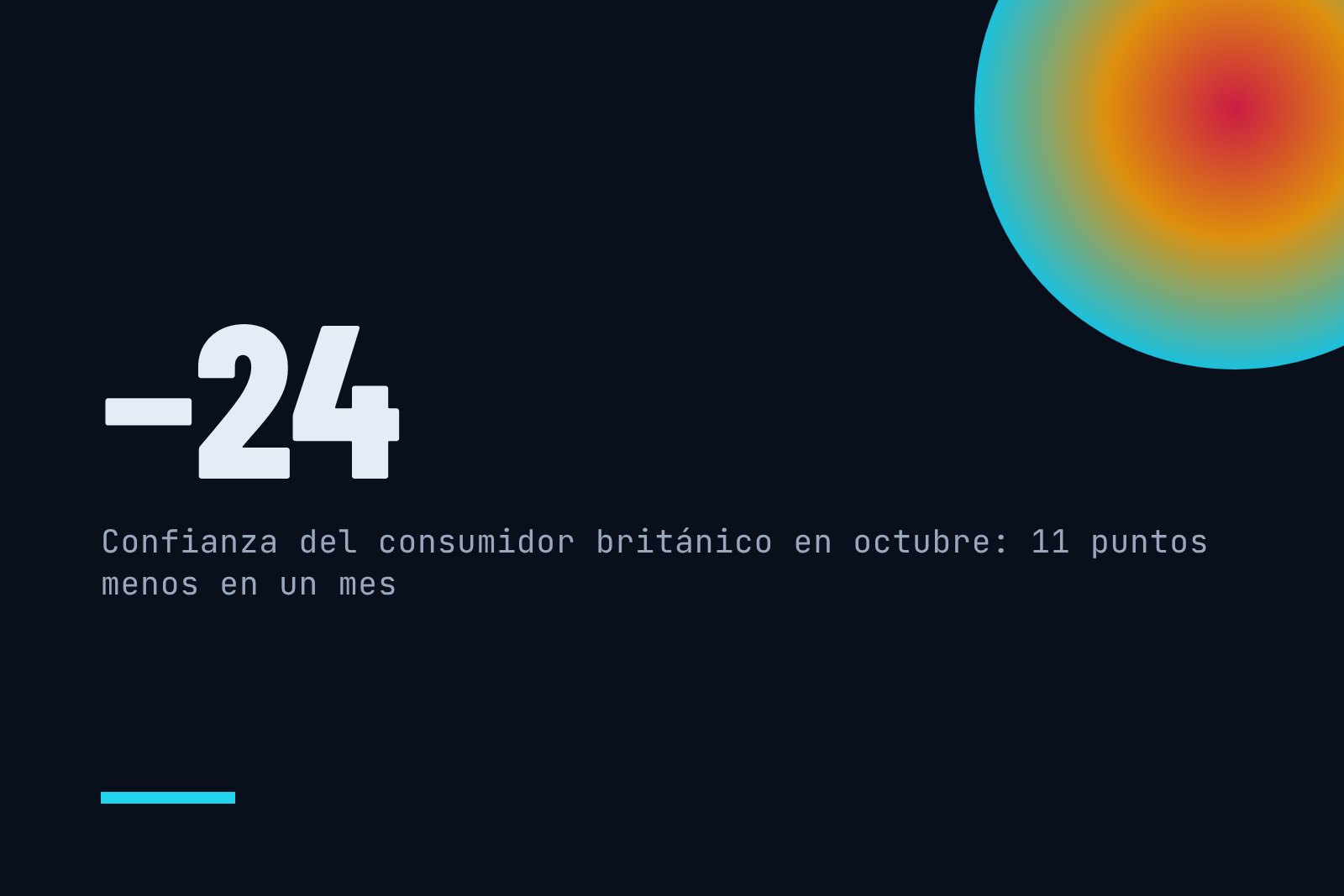 Índice general de confianza del consumidor en el Reino Unido en octubre de 2026, según el GfK Consumer Confidence Barometer.
