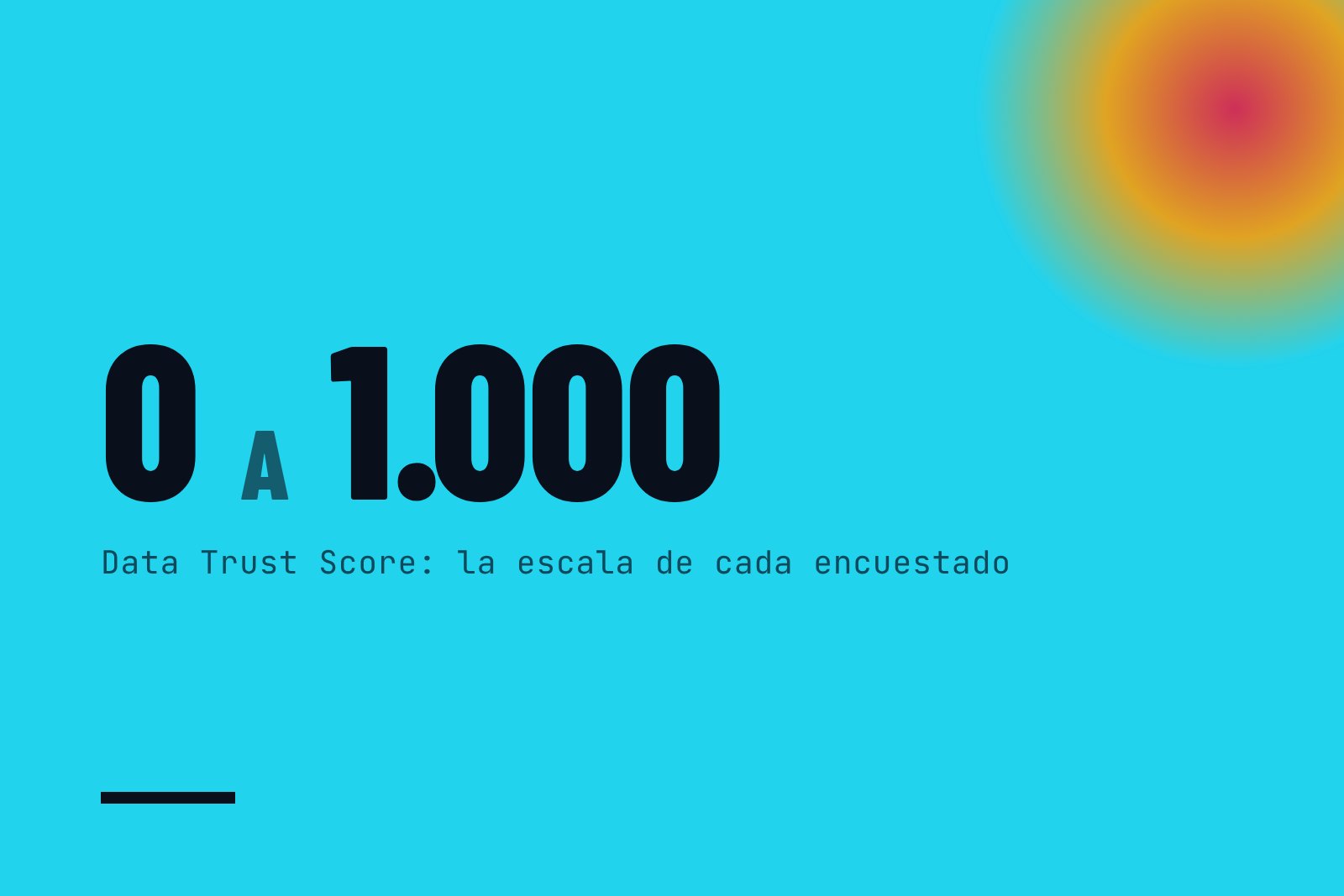 El Data Trust Score de Data Quality Co-op califica a cada encuestado en una escala de 0 a 1.000
