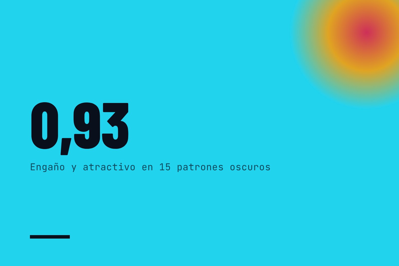 Correlación entre engaño percibido y atractivo en los promedios de 15 patrones oscuros evaluados por 126 usuarios de redes sociales