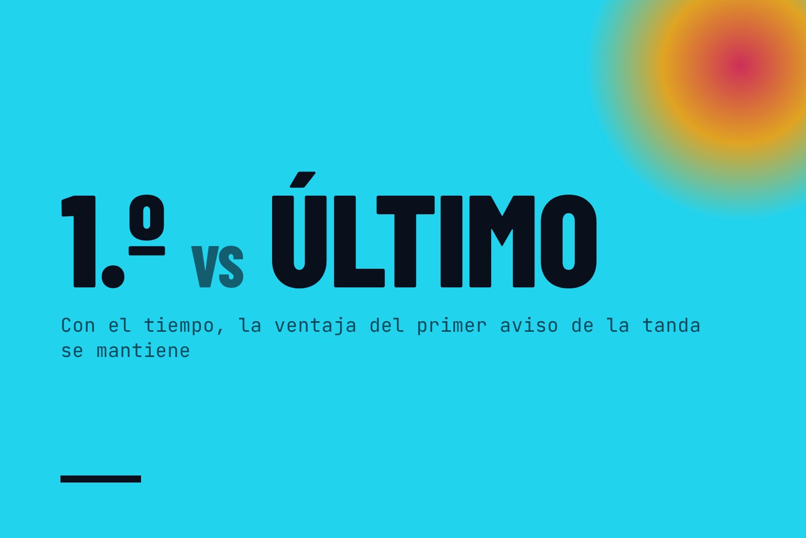 Con el paso del tiempo, la ventaja del primer aviso de la tanda se mantiene y la del último desaparece.